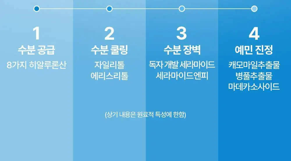 [조슈아PICK] 리얼베리어 마스크 10매 3종 택1(장벽/수분/쿨링) 상세페이지 29